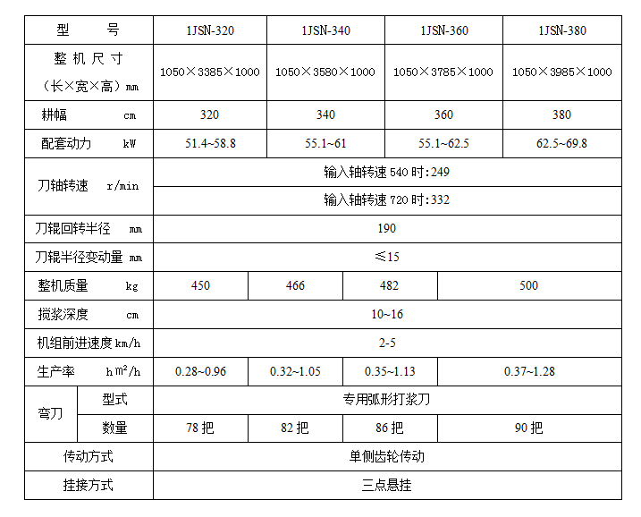 1JSN-X系列重型水田平地搅浆机